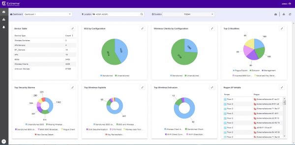 Сервисная платформа Extreme Networks Motorola AirDefense Services Platform