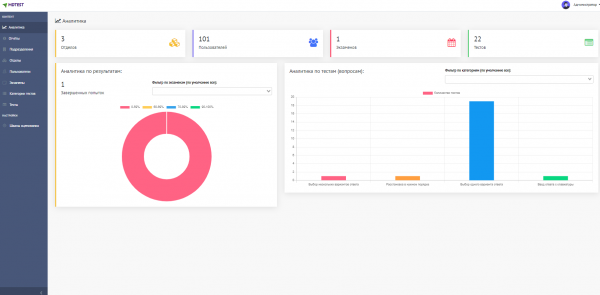 Система тестирования
