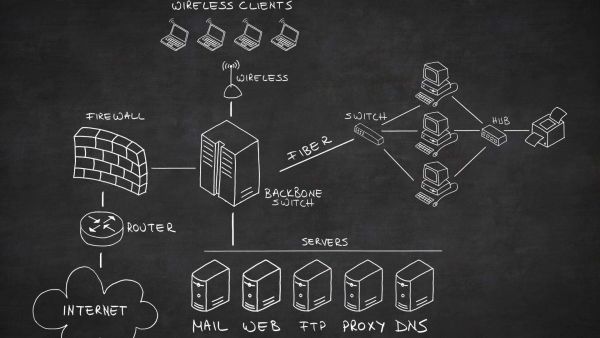 Проектирование сетей передачи данных (СПД)